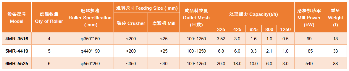 Shanghai Xionghou CXLM SUPER-FINE MINE models and parameters