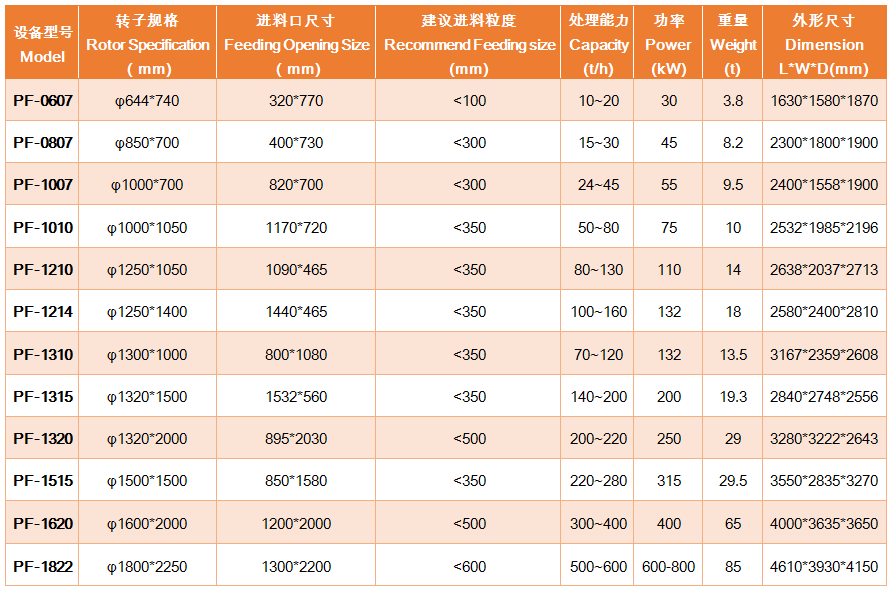 上海雄厚 PF反击破碎机各型号及参数